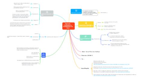 Adquisici N Procesamiento Y Almacenamiento De Da Mindmeister Mapa