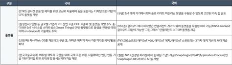 전문가 칼럼 Aiot의 국내외 발전 동향 및 Aiot 품질 구현 Cslee Tech Blog