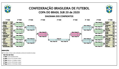 Copa do Brasil CBF divulga tabela de jogos de volta da 3ª fase RN em