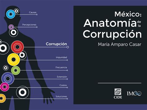 México Anatomía de la Corrupción