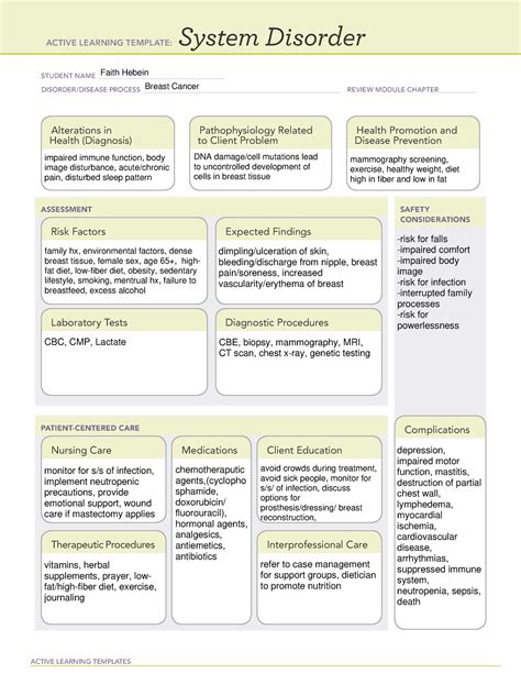 Breast Cancer Ati Active Learning Templates System Disorder Student