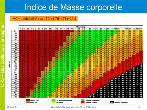 Connaissances Utiles L Enseignement De La Cp Page Ducation