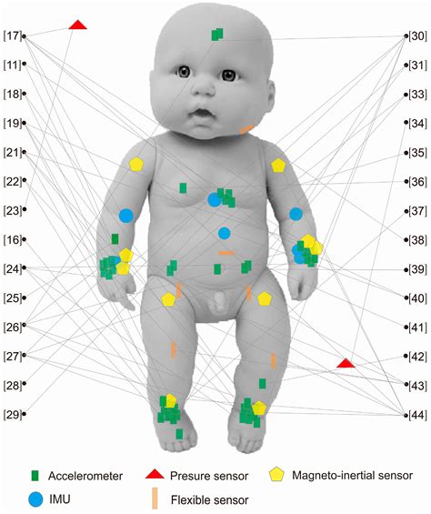 Sensors Free Full Text A Review Of Wearable Sensor Systems For