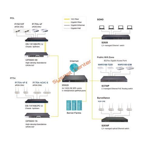 BDCOM GP3600 16B GPON 16 Port L3 Headend OLT