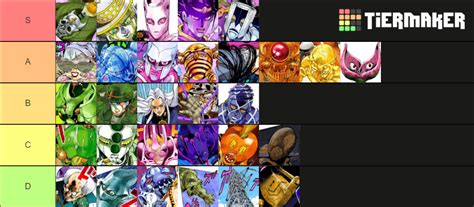 Diamond is Unbreakable Stands Tier List (Community Rankings) - TierMaker