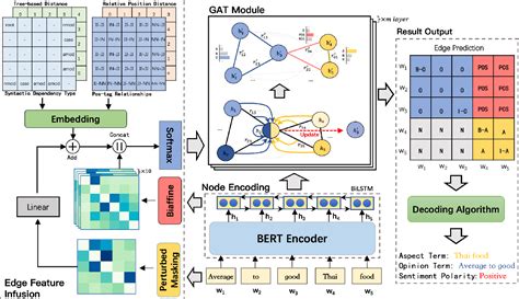 Figure 1 From Improving Aspect Sentiment Triplet Extraction With