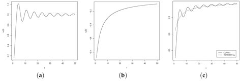 Mathematics Free Full Text Two Stochastic Differential Equations