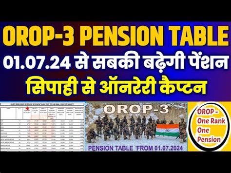 Orop Pension Table