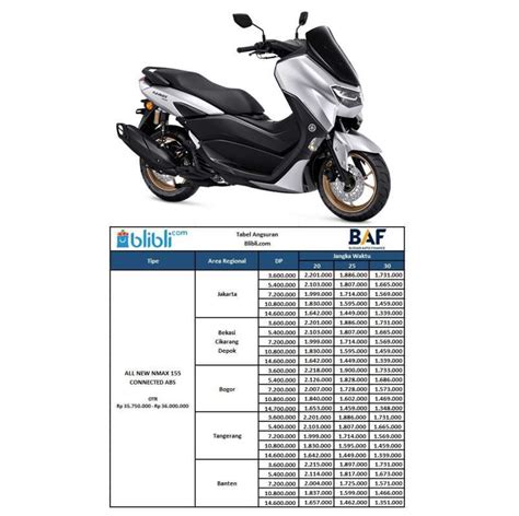 Jual BAF INDENT DP Yamaha All New Nmax 155 Connected ABS Version