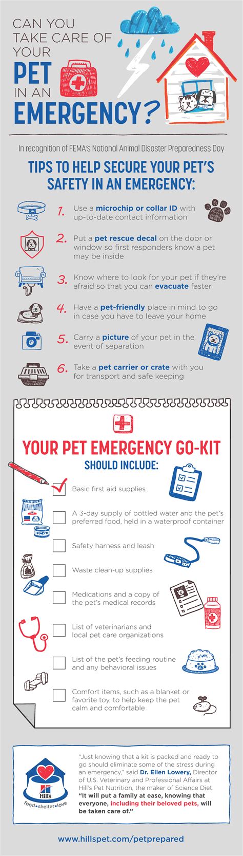 Disaster Preparedness For Your Pet Petprepared The Frugal Ginger