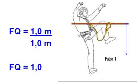 Fator De Queda Segurança Do Trabalho St