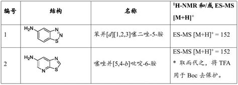 芳基磺酰基衍生物及其作为毒蕈碱型乙酰胆碱受体m5抑制剂的用途