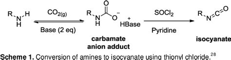 Figure 1 From A One‐pot Synthesis Of Symmetrical And Unsymmetrical