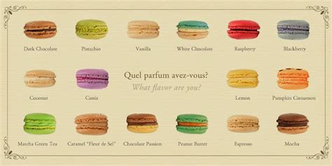 Como Hacer Macarons Receta Fácil 100 Comprobada Cocina