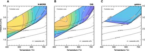 Pressure And Temperature P T Phase Diagrams Showing Lawsonite