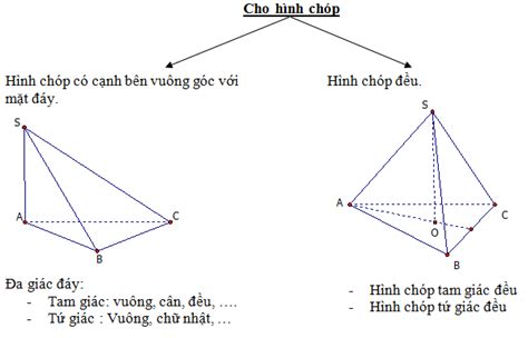 H Nh V Kh I Ch P P Nh T Tr Ng Ti U H C Ti N Ph Ng Ch Ng