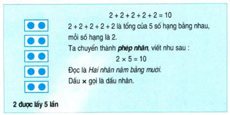 Lý thuyết phép nhân toán 2