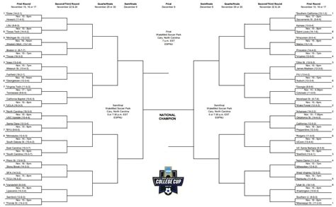 2024 Ncaa Womens Soccer Tournament Bracket Schedule Matchups