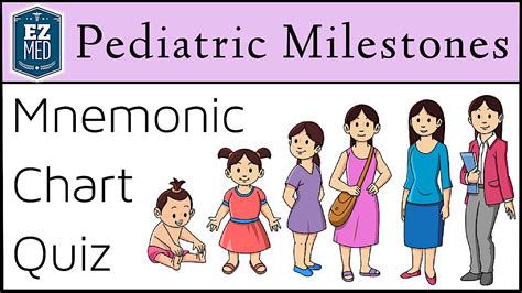 Developmental Milestones Mnemonic