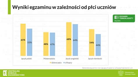 Wyniki egzaminu ósmoklasisty 2021 Infor pl