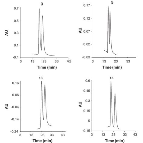 Selected Chromatograms Of The Enantioseparation For Analytes 1 3 5 Download Scientific