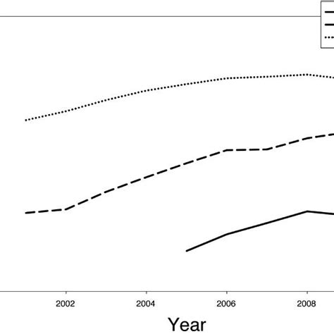 Evolution Of The Total Number Of Citations Per Year For Publications Download Scientific