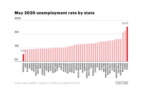 Unemployment Benefits Paid Chart