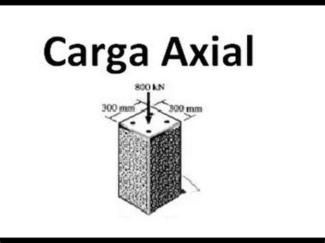 Diseño de miembros sometidos a carga axial