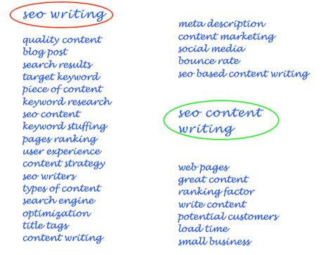 What Is SEO Writing And How It Helps You Write Great Content