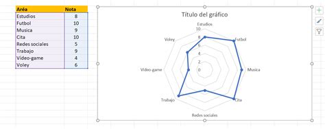 Gr Fico De Radial En Excel Aprende A Hacer Ahora Ninja Del Excel