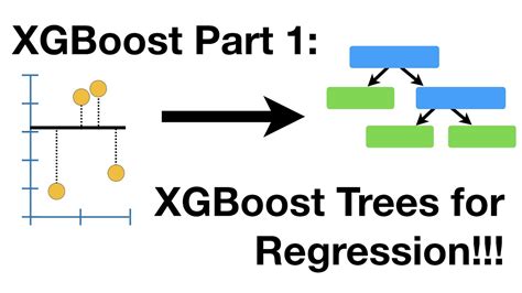 xgboost regression modeling xgboost dsaljb