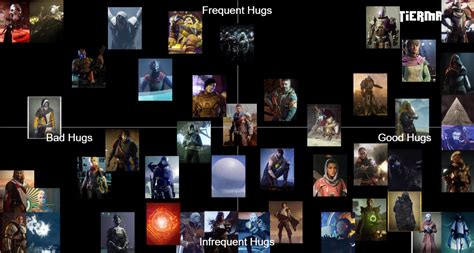 Destiny Character Tier List Community Rankings Tiermaker