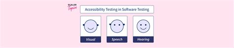 What Is Accessibility Testing With Examples Scaler Topics