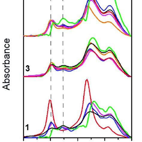 Lipids Ftir Spectra Of The Lipid Region In The Region 2800 3000 Cm −1