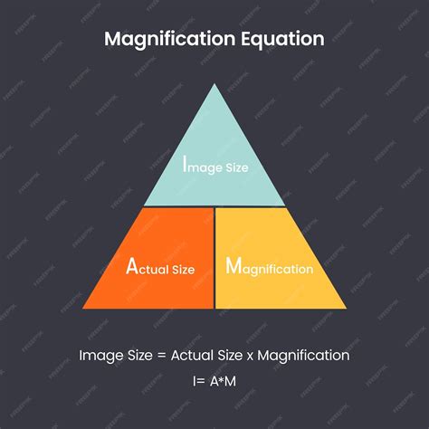 Premium Vector | Magnification equation science vector illustration diagram