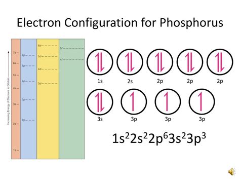 Periodic Table Phosphorus Electron Configuration - Periodic Table Timeline