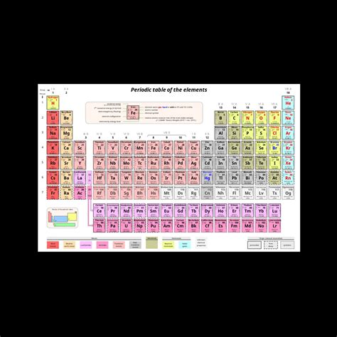 Printable Periodic Table Electronegativity