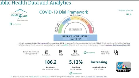 El Paso County Public Health redesigns Data Dashboard