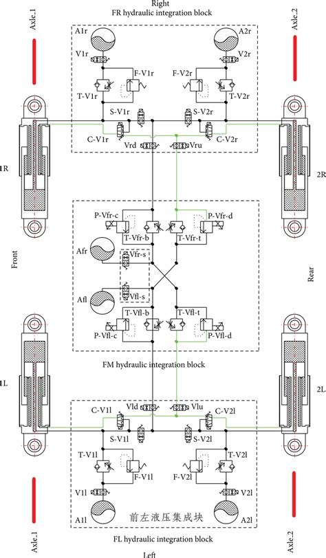 Schematic of hydraulic system design. | Download Scientific Diagram