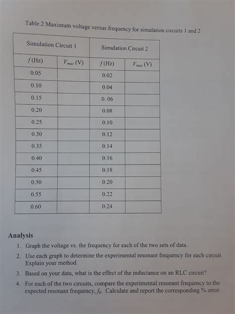 Lrc circuit lab pasco capstone - vseraruby