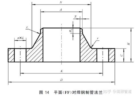 Gbt91241pn系列带颈螺纹钢制管法兰、对焊钢制管法兰型式与尺寸 知乎