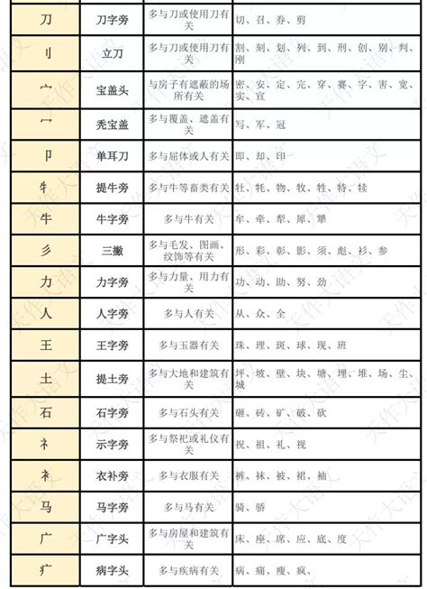 归的偏旁读作什么 归字左边偏旁 分可以加什么偏旁 大山谷图库