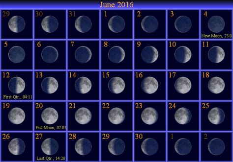 Moon Phases June 2016 Calendar