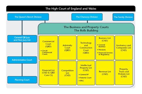 Royal Courts Of Justice Statistics Guidance Document Gov Uk