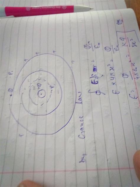 U B A Small Metal Sphere Carrying Charge Q Is Located The Centre Of