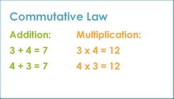 Commutative Law In Math K Learning