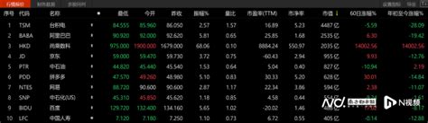 拆解万亿市值妖股：暴涨214倍后闪崩，李嘉诚公司忙撇清腾讯新闻