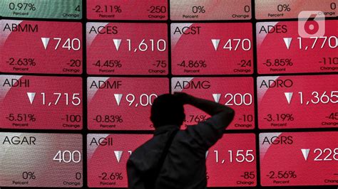 Saham BRIS Sentuh Rekor Baru Begini Tanggapan Manajemen Saham