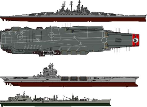 Aircraft Carrier Vs Battleship Size