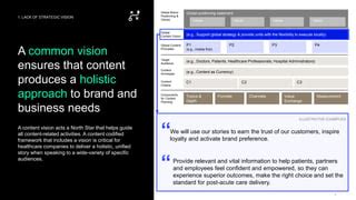 Crafting Strategic Content in Healthcare | PPT